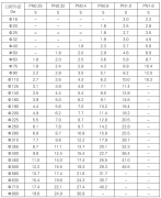 PPH管的特性及其规格说明