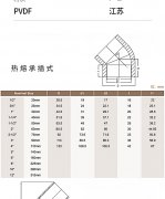 更白不代表更洁净，PVDF管道管件的变色问题本质