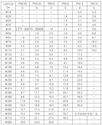 PPH管规格厚度表详解