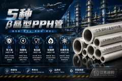 β晶型PPH管的5种分类,静电,阻燃,食品,军工,抗UV