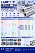 β晶型PPH管输送酸类/碱类/有机溶剂/氧化剂/无机
